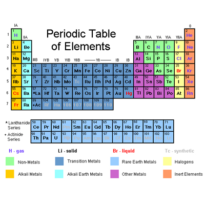 Where Are The Rare Earth Elements Located On The Periodic Table ...