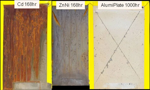 Corrosion Protection