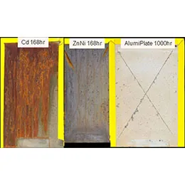 Corrosion Protection