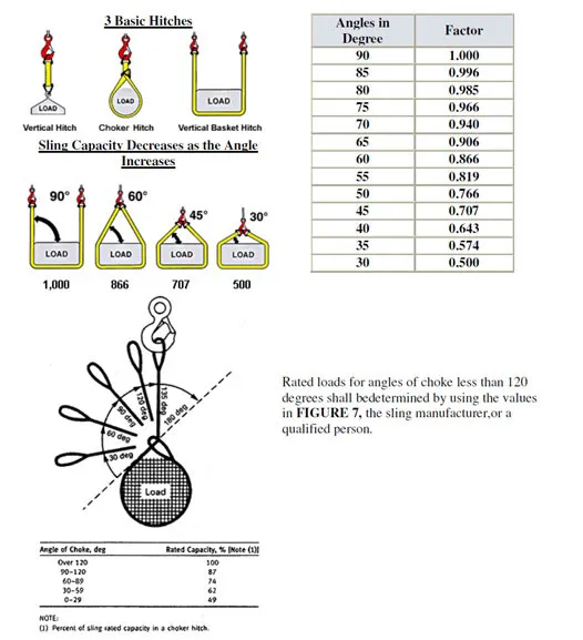 WIRE ROPE SLING