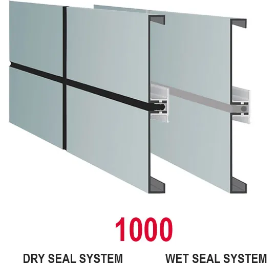 Composite Panel (AMC)