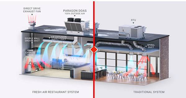 Fresh Air Restaurant System