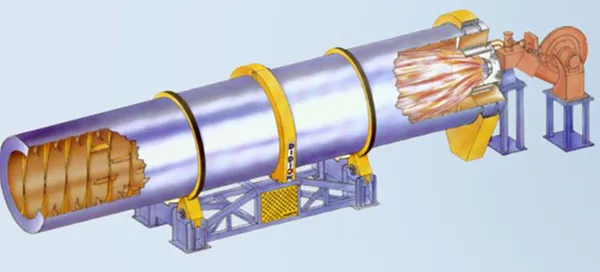 Rotary Dryers