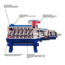 Multistage Pump