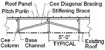 METAL RETROFIT ROOFING SYSTEMS