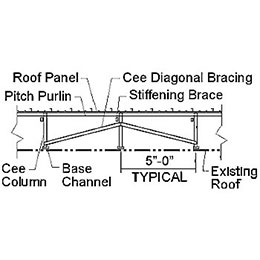 METAL RETROFIT ROOFING SYSTEMS