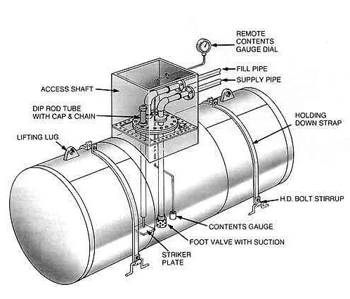 BELOW GROUND SINGLE SKIN STAINLESS STEEL TYPICAL ARRANGEMENT TANK