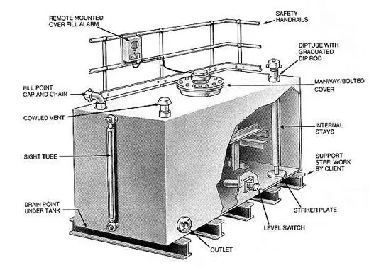 SITE WELDED - STAINLESS STEEL TANKS