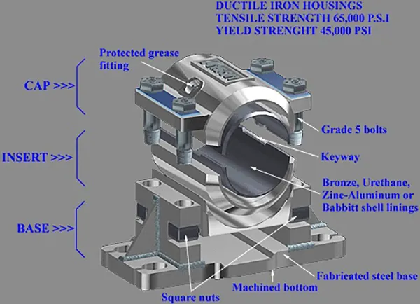 ANSON 2500 SERIES BEARINGS