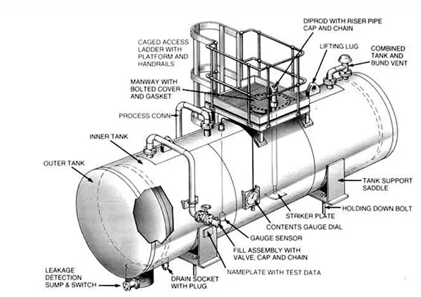 ABOVE GROUND TWIN SKIN CARBON STEEL TANKS