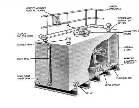 RECTANGULAR SINGLE SKIN
