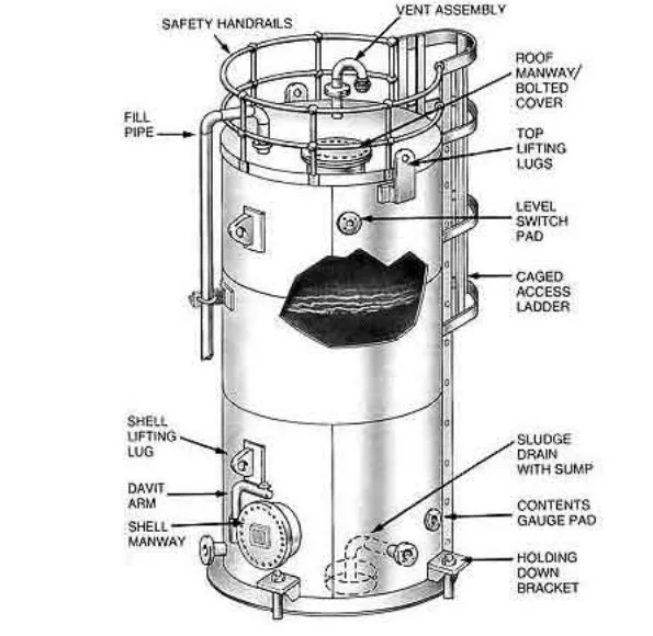 SINGLE SKIN FLAT BASE CARBON STEEL TANKS