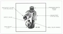 Quadra-Valve Manifold
