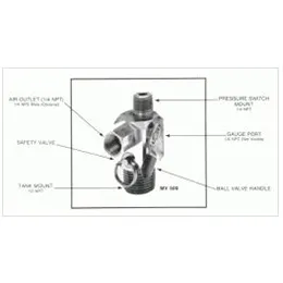 Quadra-Valve Manifold