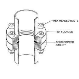 CF Vacuum Fittings